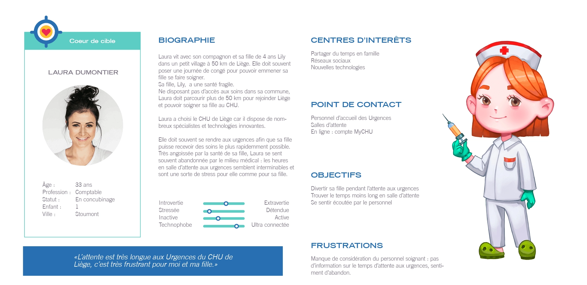 CHU de Liège - Mobile game design