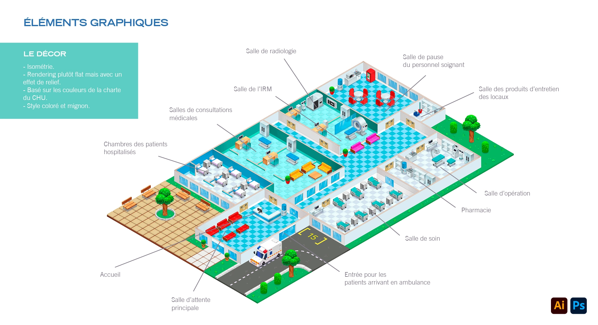 CHU de Liège - Mobile game design