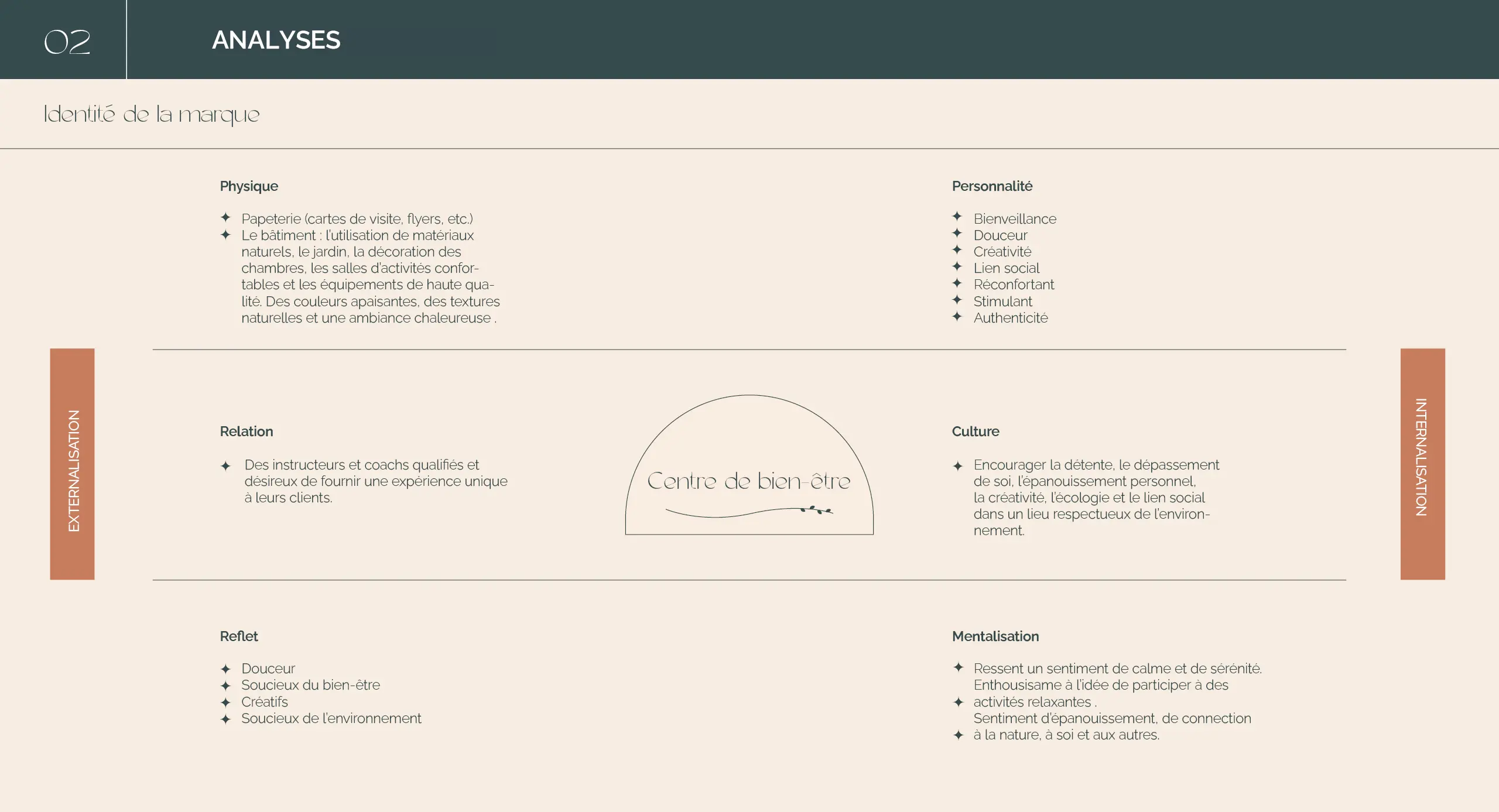 Le jardin de Dana - Visual brand / Website design