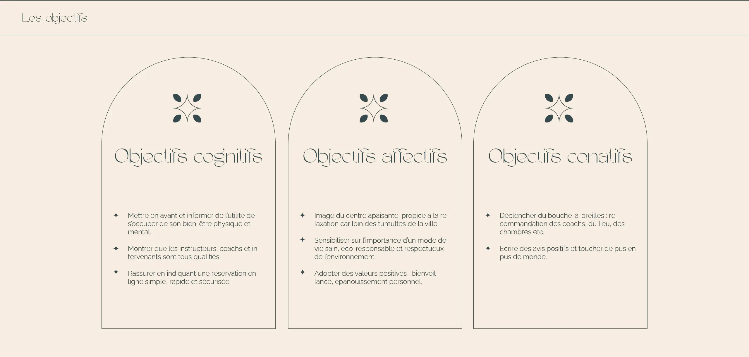 Le jardin de Dana - Visual brand / Website design