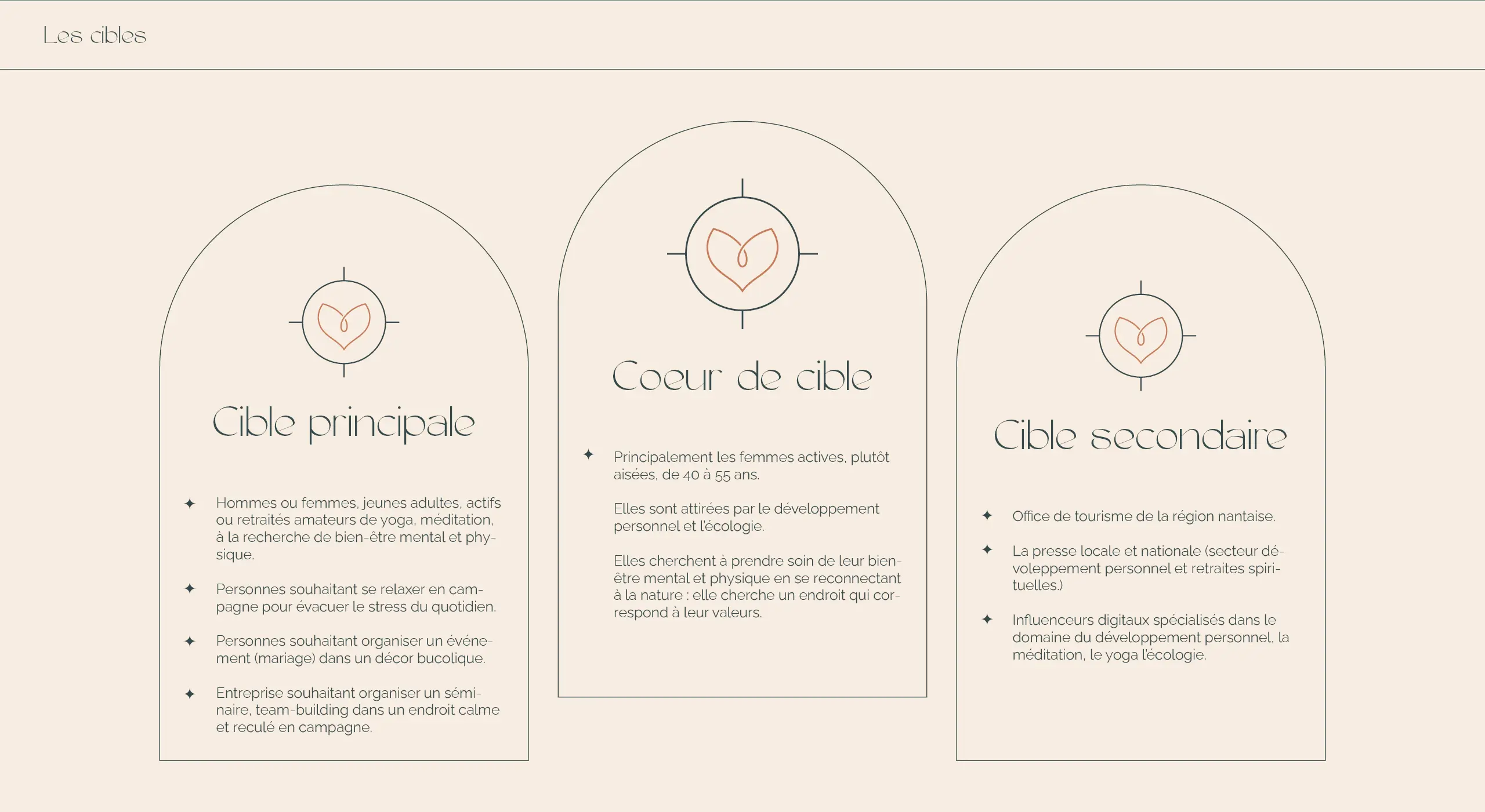 Le jardin de Dana - Visual brand / Website design