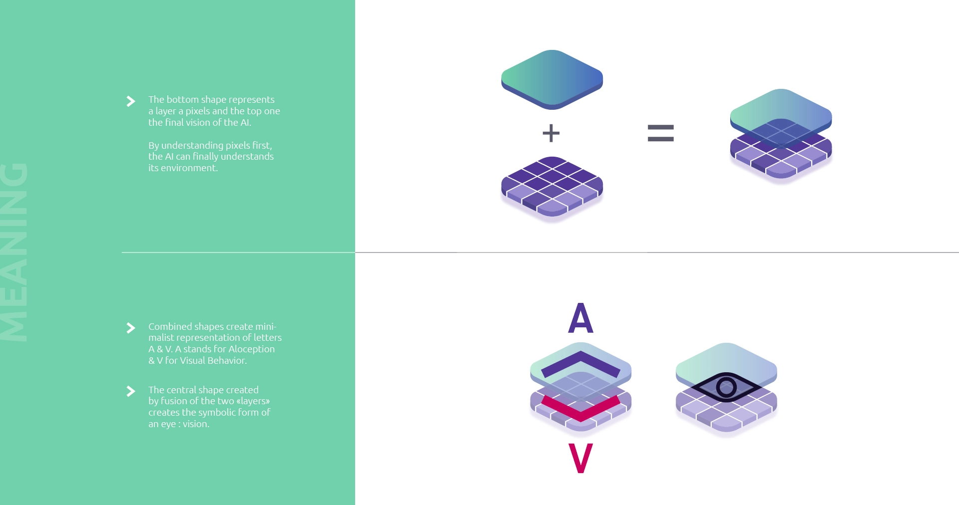 visual behavior - Visual brand / Website design