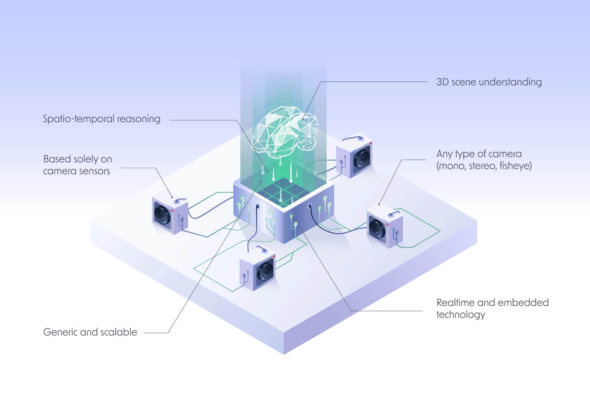 visual behavior - Visual brand / Website design